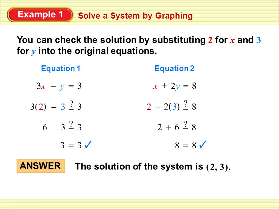 Example 1 Solve a System by Graphing You can check the solution by substituting 2 for x and 3 for y into the original equations.