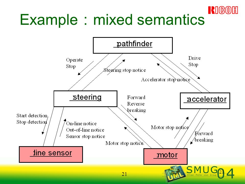 21 Example ： mixed semantics