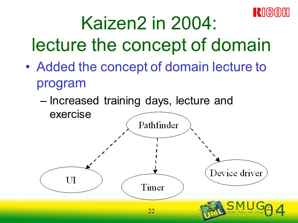 22 Kaizen2 in 2004: lecture the concept of domain Added the concept of domain lecture to program –Increased training days, lecture and exercise
