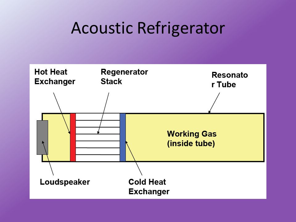 5 acoustic refrigerator