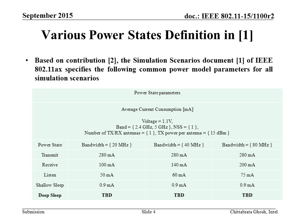 Submission doc.: IEEE /1100r2 Various Power States Definition in [1] Slide 4 Based on contribution [2], the Simulation Scenarios document [1] of IEEE ax specifies the following common power model parameters for all simulation scenarios Chittabrata Ghosh, Intel September 2015 Power State parameters Average Current Consumption [mA] Voltage = 1.1V, Band = { 2.4 GHz, 5 GHz }, NSS = { 1 }, Number of TX/RX antennas = { 1 }, TX power per antenna = { 15 dBm } Power StateBandwidth = { 20 MHz }Bandwidth = { 40 MHz }Bandwidth = { 80 MHz } Transmit280 mA Receive100 mA140 mA200 mA Listen50 mA60 mA75 mA Shallow Sleep0.9 mA Deep SleepTBD