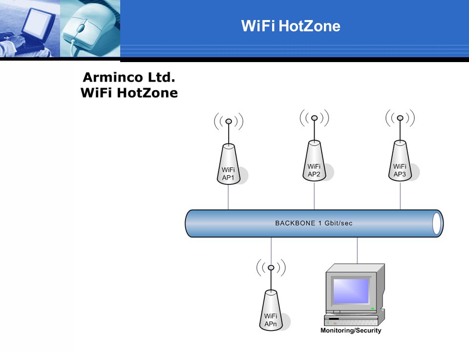 WiFi HotZone TEXT