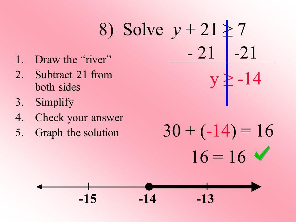 8) Solve y + 21 ≥ y ≥ (-14) = = 16 1.Draw the river 2.Subtract 21 from both sides 3.Simplify 4.Check your answer 5.Graph the solution ●