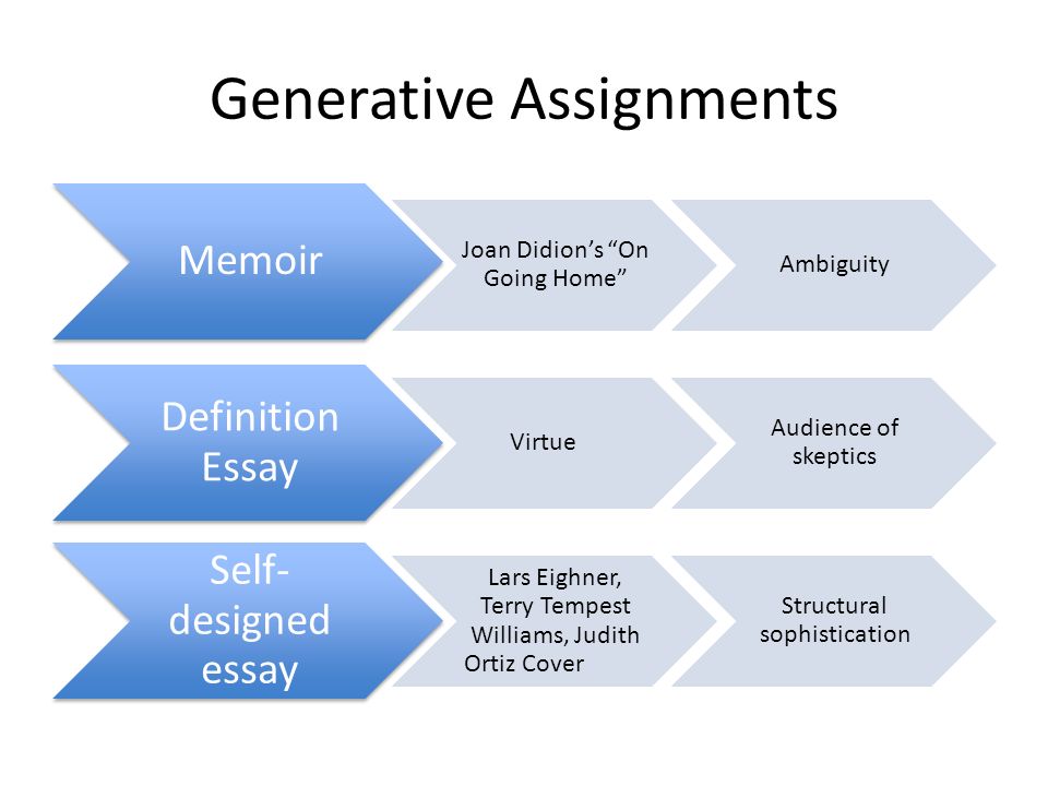 Teaching Writingas A Verb Versus Writingsas A Noun Ppt Download Generative Assignments Memoir Joan Didions On Going Home Ambiguity Definition Essay Persuasive Essay Samples High School also Example Of Thesis Statement In An Essay Essay Papers For Sale