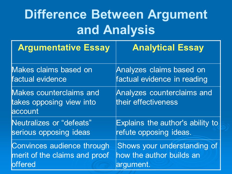 writing an analysis of an argument