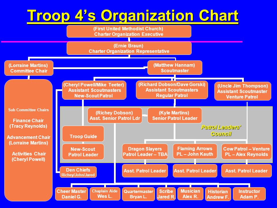 Bsa Troop Committee Organization Chart