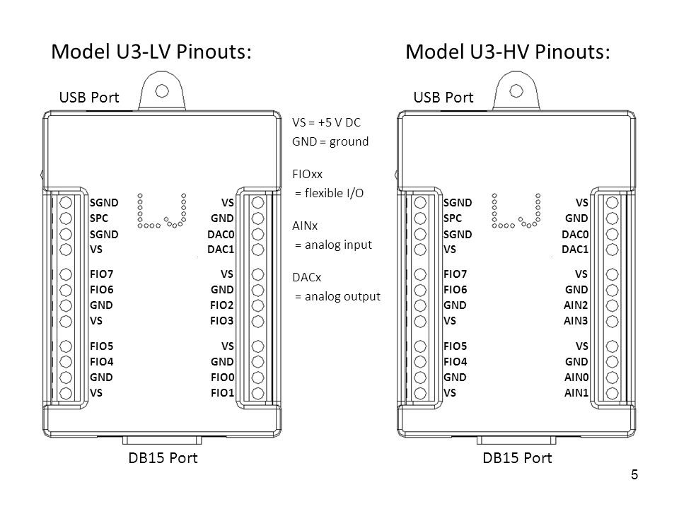 U3-LV