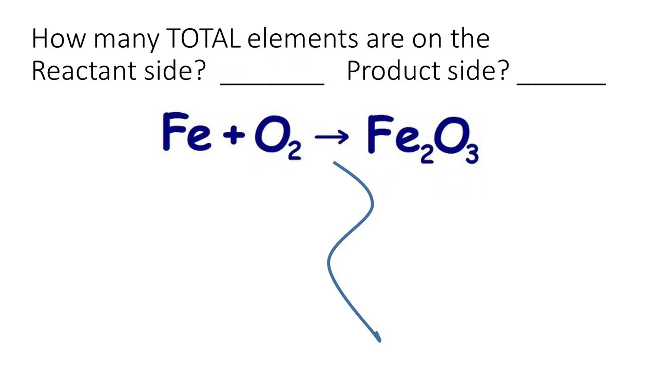 How many TOTAL elements are on the Reactant side _______ Product side ______
