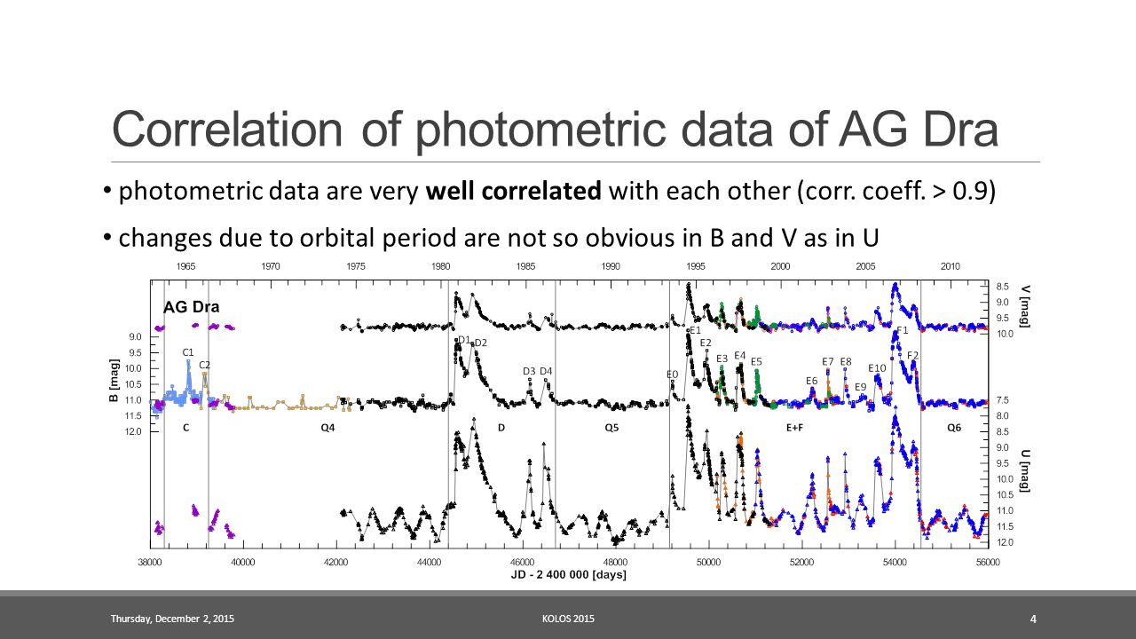 Correlation of photometric data of AG Dra Thursday, December 2, 2015KOLOS photometric data are very well correlated with each other (corr.