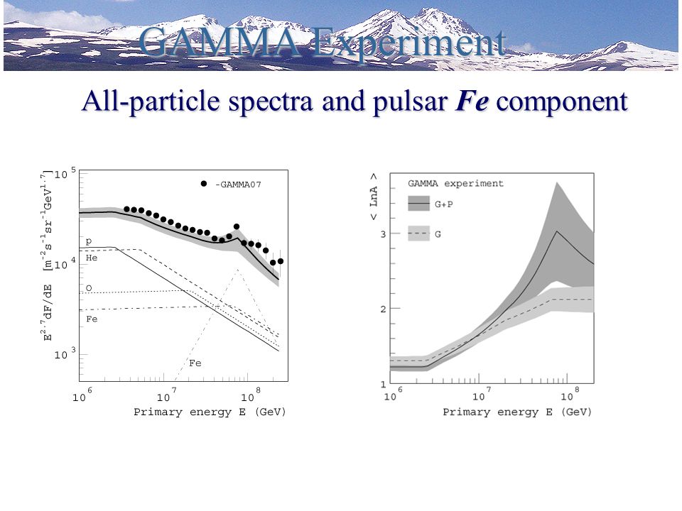 12/22/ All-particle spectra and pulsar Fe component GAMMA Experiment