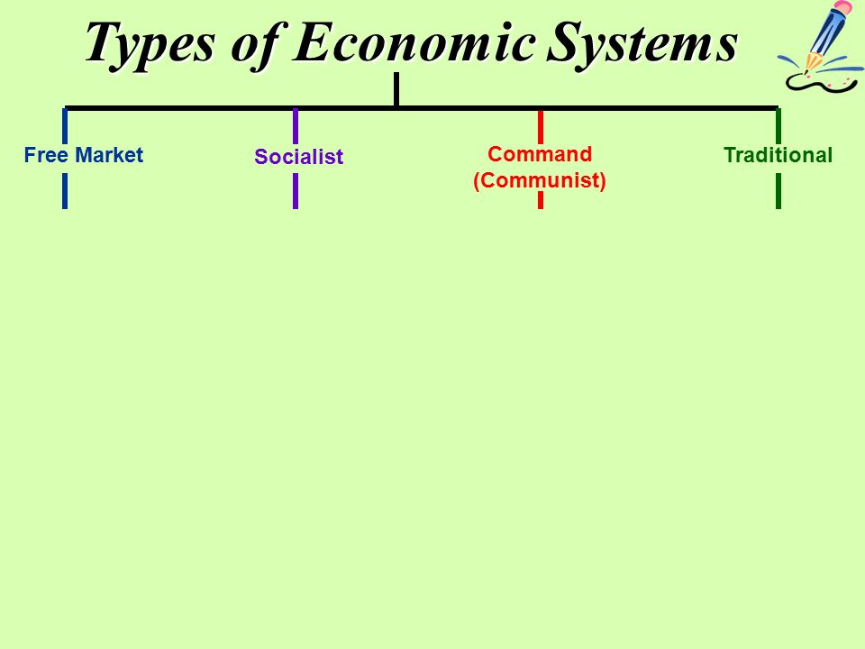 unit 2 human geography economies of the world ppt download types of economies