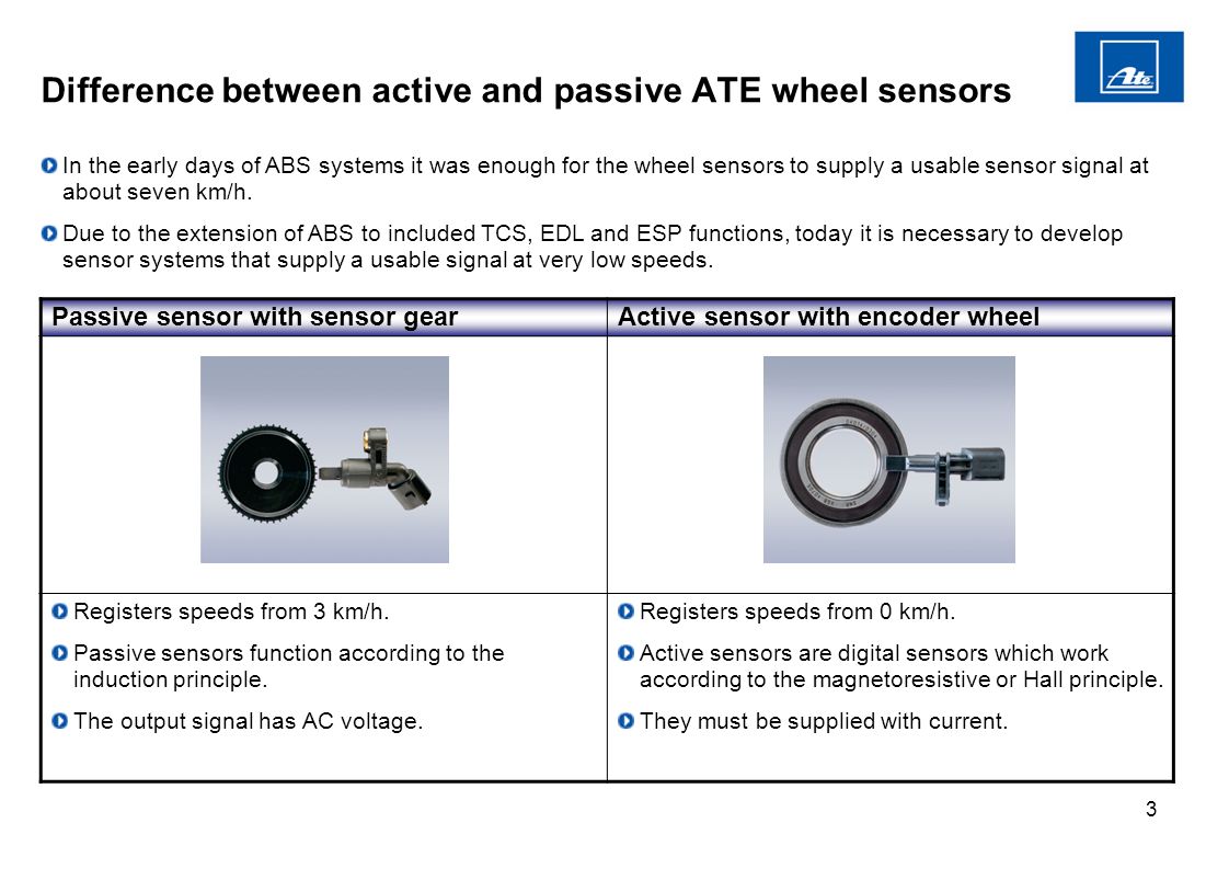 Active vs. Passive Wheel-Speed Sensors