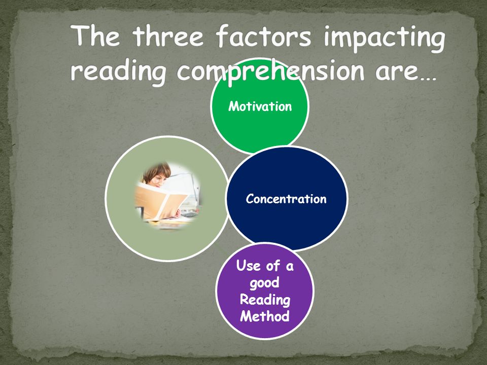 Motivation Concentration Use of a good Reading Method