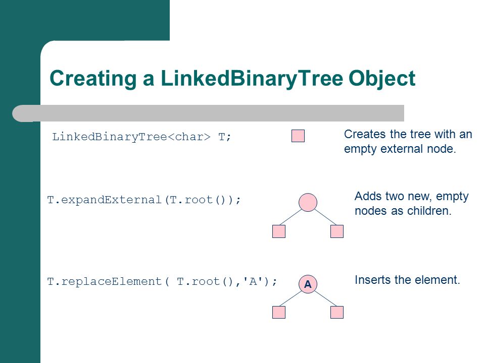 Creating a LinkedBinaryTree Object LinkedBinaryTree T; Creates the tree with an empty external node.