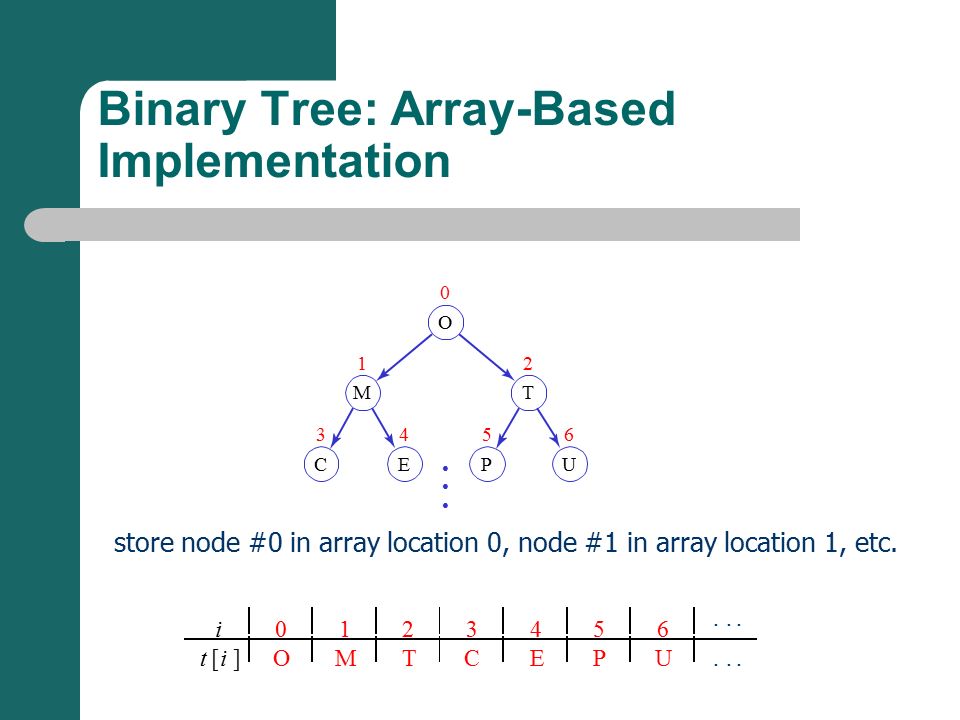 store node #0 in array location 0, node #1 in array location 1, etc.