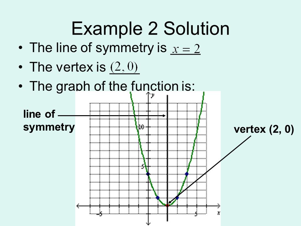 Example 2 Solution The line of symmetry is ____ The vertex is ____ The graph of the function is: line of symmetry vertex (2, 0)