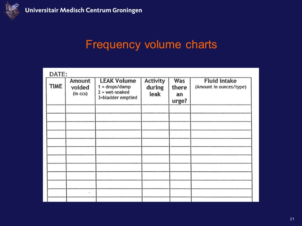 Baus Frequency Volume Chart