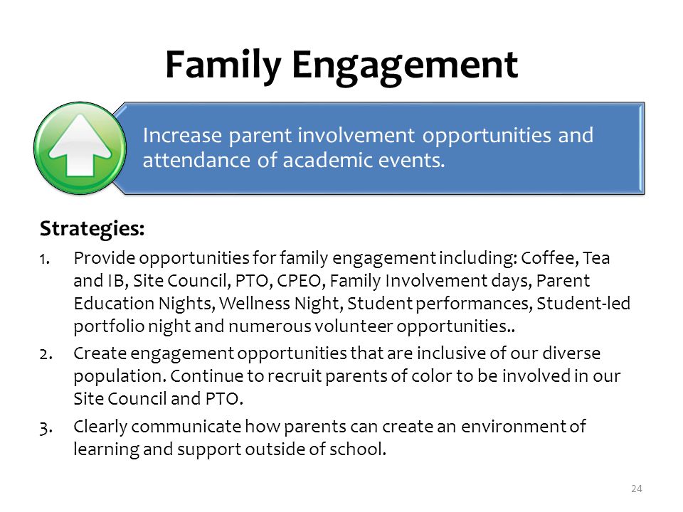 State of the School Title I Meeting Bancroft Elementary November 12 ...