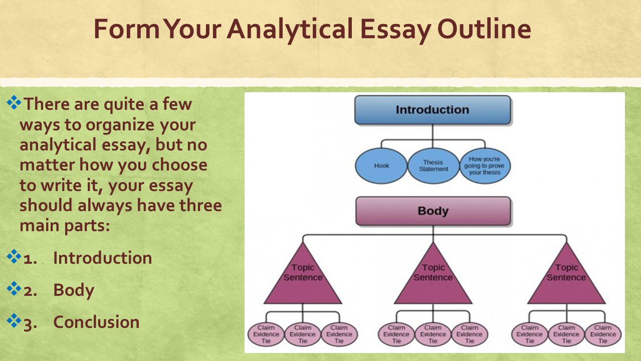 what are the three major parts of an analysis essay