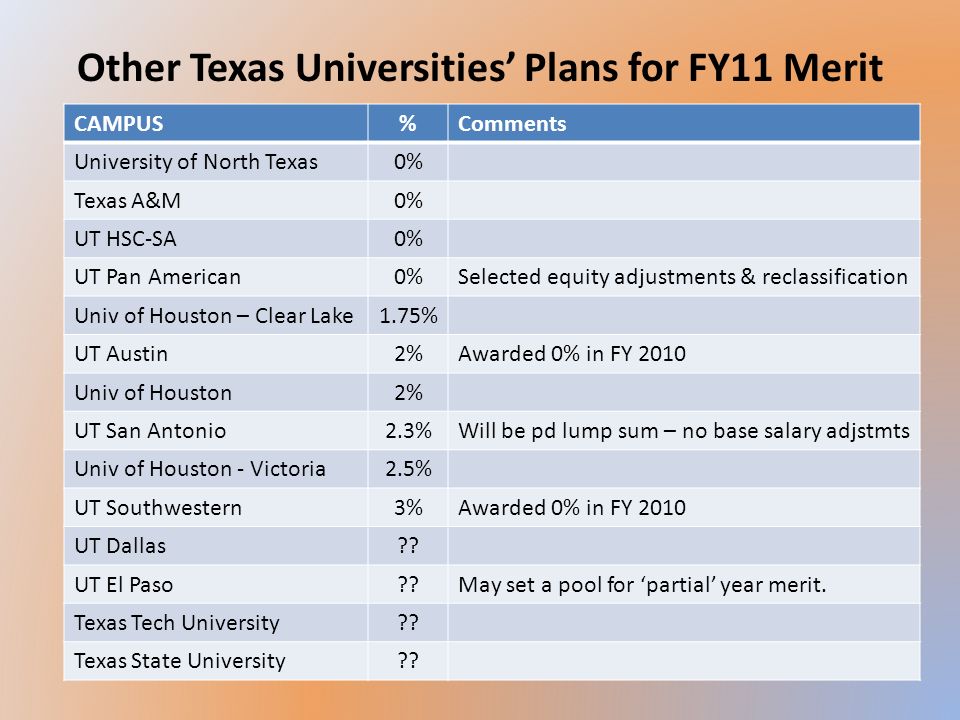 Update on 5 Reduction Plans On February 12 th UT System advised that the proposal to mitigate