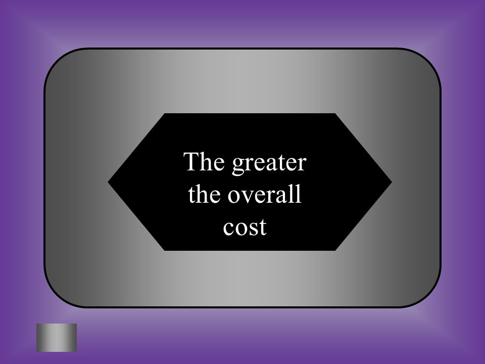 A:B: The lower the overall cost Does not affect the interest rate It is true that the longer the length of the loan_____ C:D: The greater the overall cost The more fun to pay off