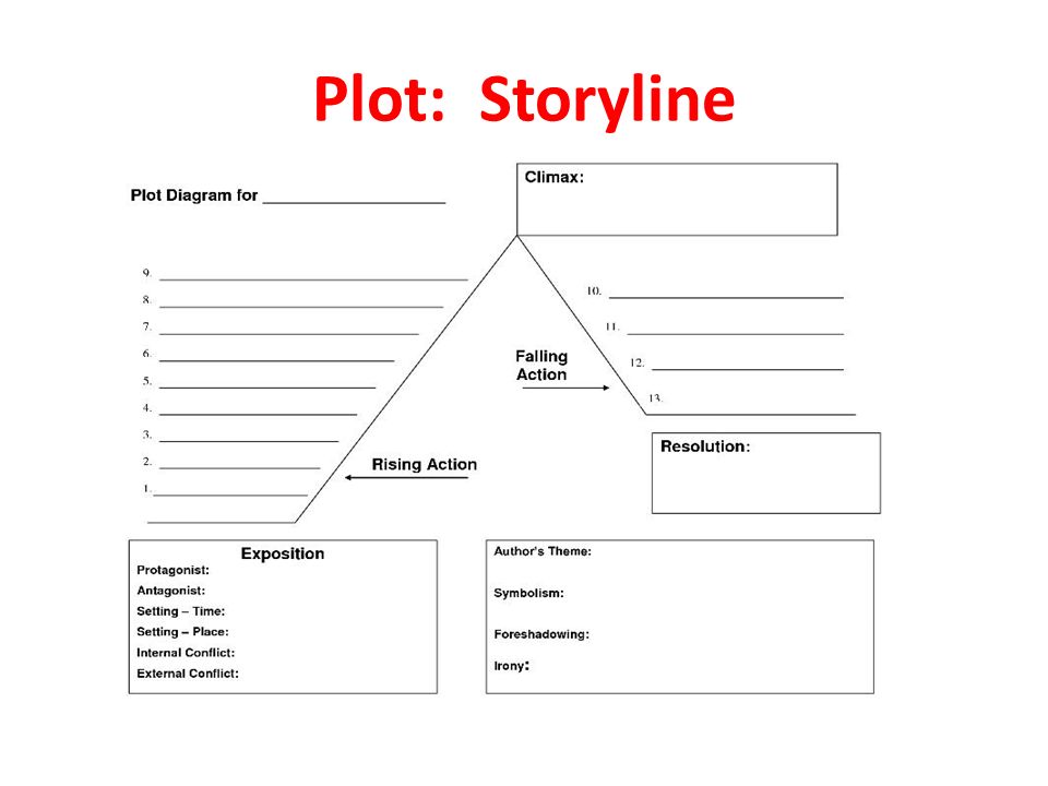 Presentation on theme: "The Six Story Elements Point of view Setting P...