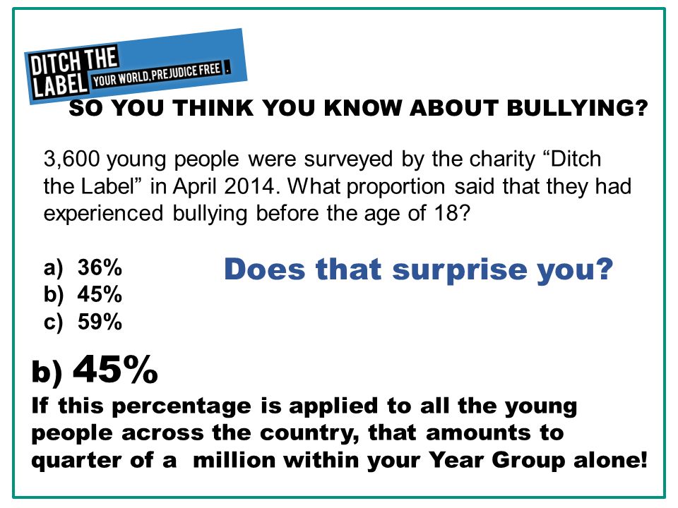 SO YOU THINK YOU KNOW ABOUT BULLYING.