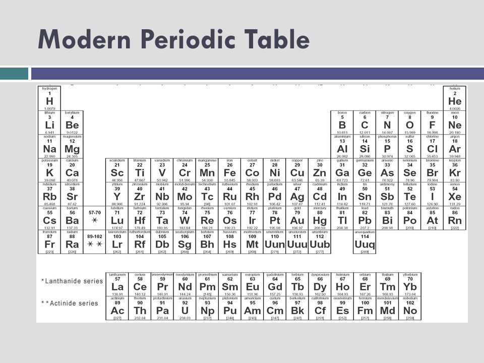 Periodicity There Are Only Two Ways To Live Your Life One