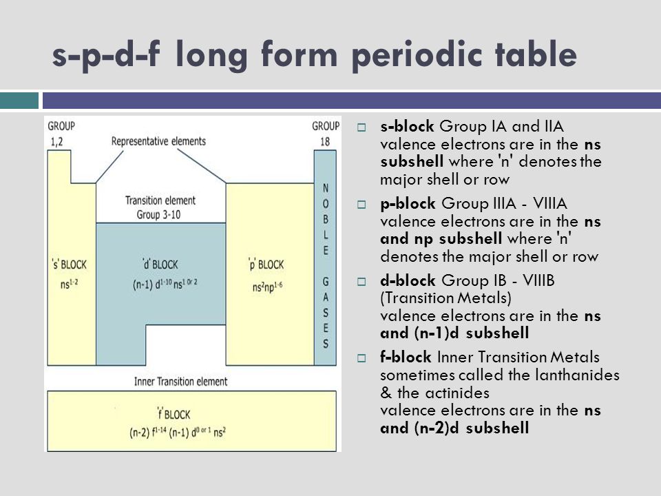 Periodicity There Are Only Two Ways To Live Your Life One