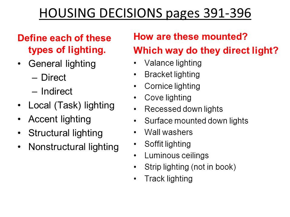 Housing Decisions Pages How Are These Mounted Which Way Do They