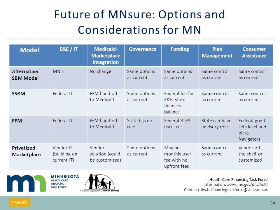 Mnsure Subsidy Chart