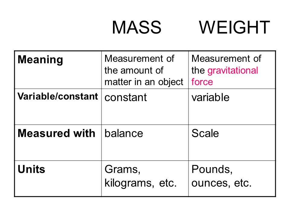 Weight meaning