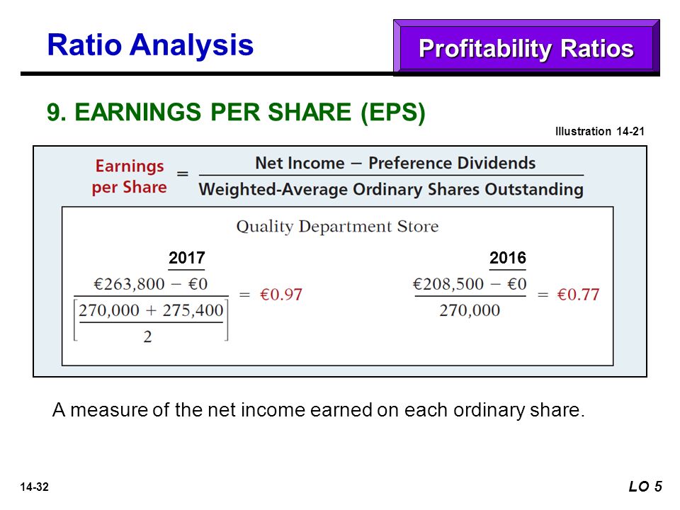EARNINGS PER SHARE (EPS) A measure of the net income earned on each ordinary share.