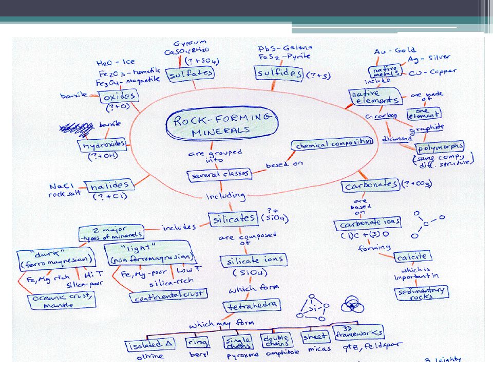 rock!! y sus raices  MindMeister Mind Map