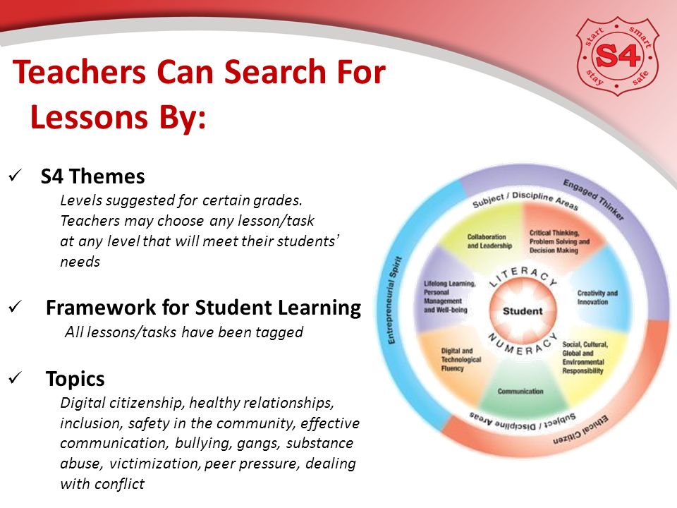 Teachers Can Search For Lessons By: S4 Themes Levels suggested for certain grades.