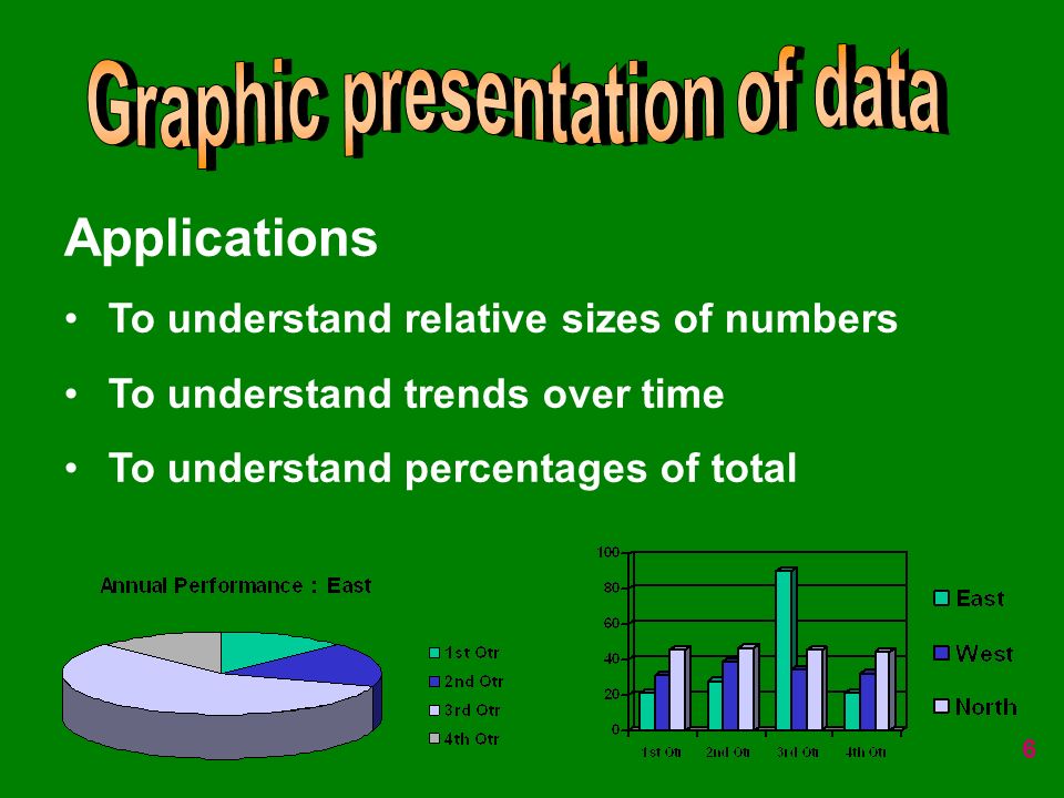6 Applications To understand relative sizes of numbers To understand trends over time To understand percentages of total