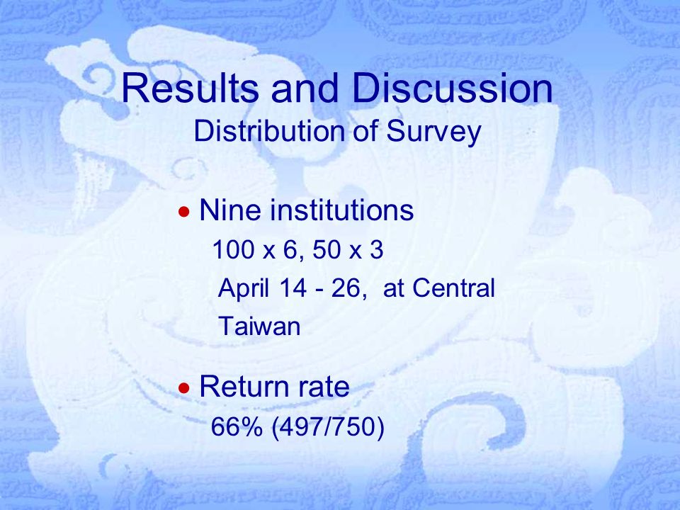 Results and Discussion Distribution of Survey  Nine institutions 100 x 6, 50 x 3 April , at Central Taiwan  Return rate 66% (497/750)