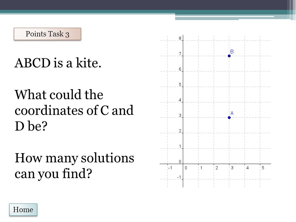 Home Points Task 3 ABCD is a kite. What could the coordinates of C and D be.