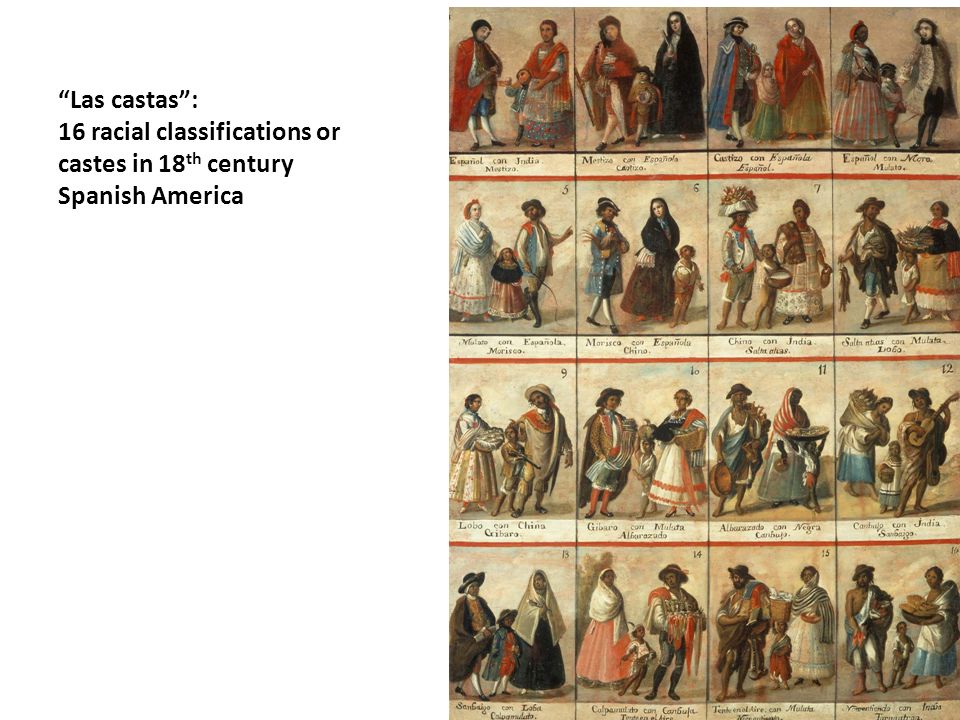 Las castas : 16 racial classifications or castes in 18 th century Spanish America