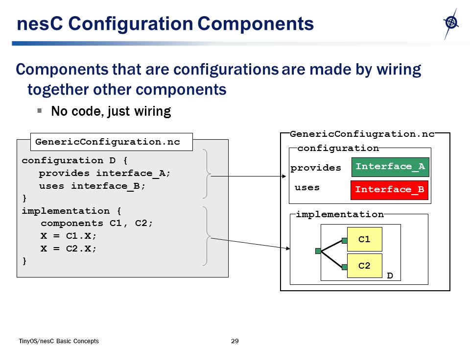 TinyOS/nesC Basic Concepts29 nesC Configuration Components Components that are configurations are made by wiring together other components  No code, just wiring GenericConfiugration.nc provides configuration uses Interface_A Interface_B configuration D { provides interface_A; uses interface_B; } implementation { components C1, C2; X = C1.X; X = C2.X; } implementation C1 D C2 GenericConfiguration.nc