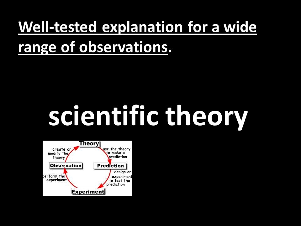 Well-tested explanation for a wide range of observations. scientific theory