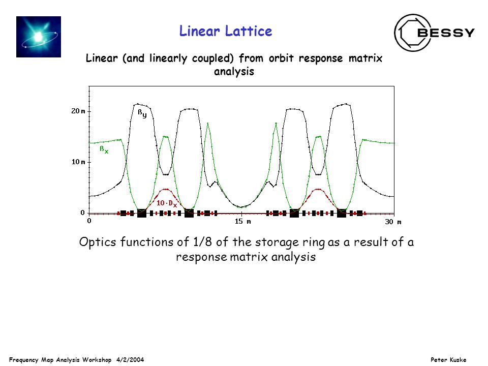 Frequency Map Analysis Workshop 4 2 04 Peter Kuske Refinements Of The Non Linear Lattice Model For The Bessy Storage Ring P Kuske Linear Lattice My Ppt Download