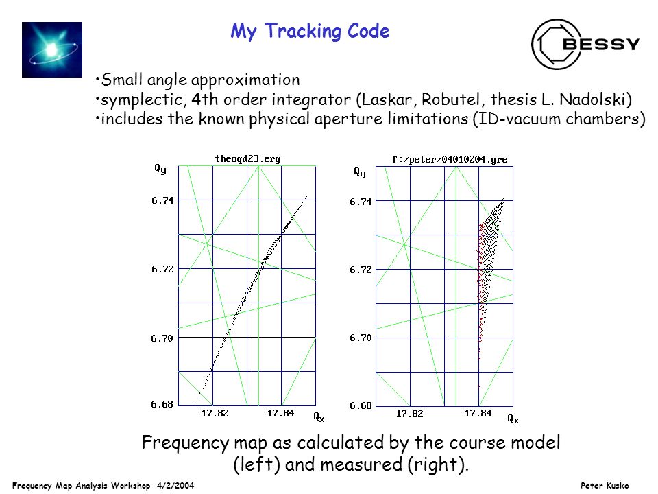 Frequency Map Analysis Workshop 4 2 2004 Peter Kuske Refinements