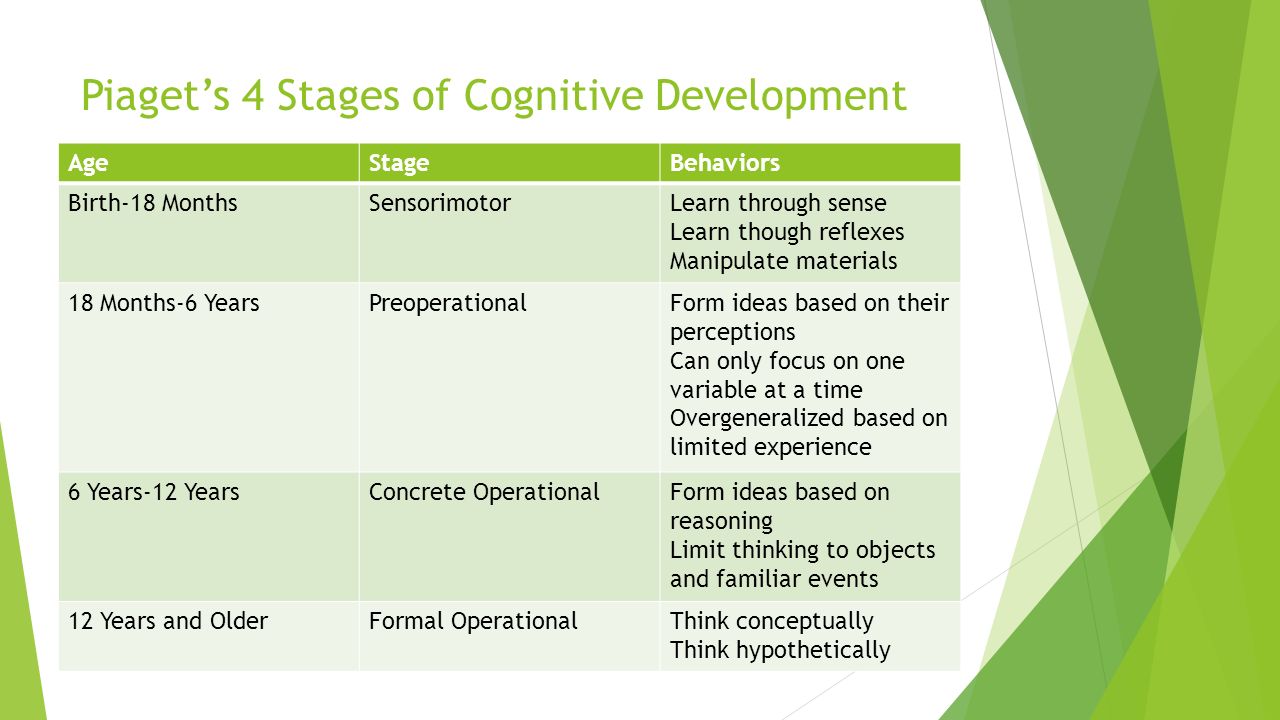piaget 4 stages