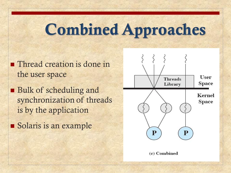 Creation threads scheme Fibers. System threading tasks