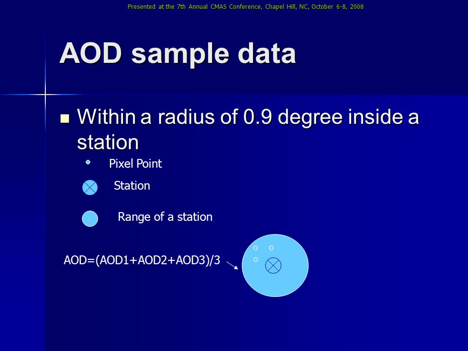 Presented at the 7th Annual CMAS Conference, Chapel Hill, NC, October 6-8, 2008 AOD sample data Within a radius of 0.9 degree inside a station Within a radius of 0.9 degree inside a station Pixel Point Station Range of a station AOD=(AOD1+AOD2+AOD3)/3