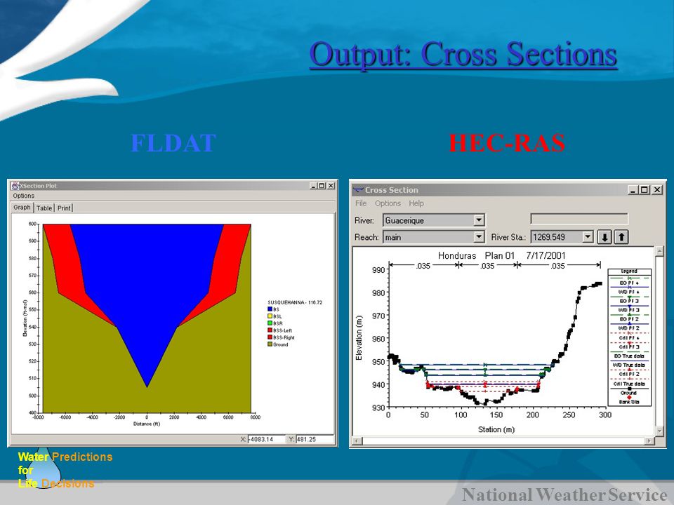 National Weather Service Water Predictions For Life Decisions ...