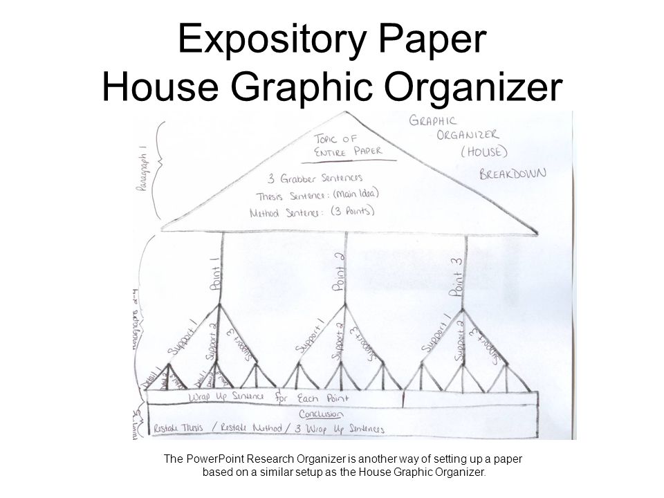 Image result for expository house