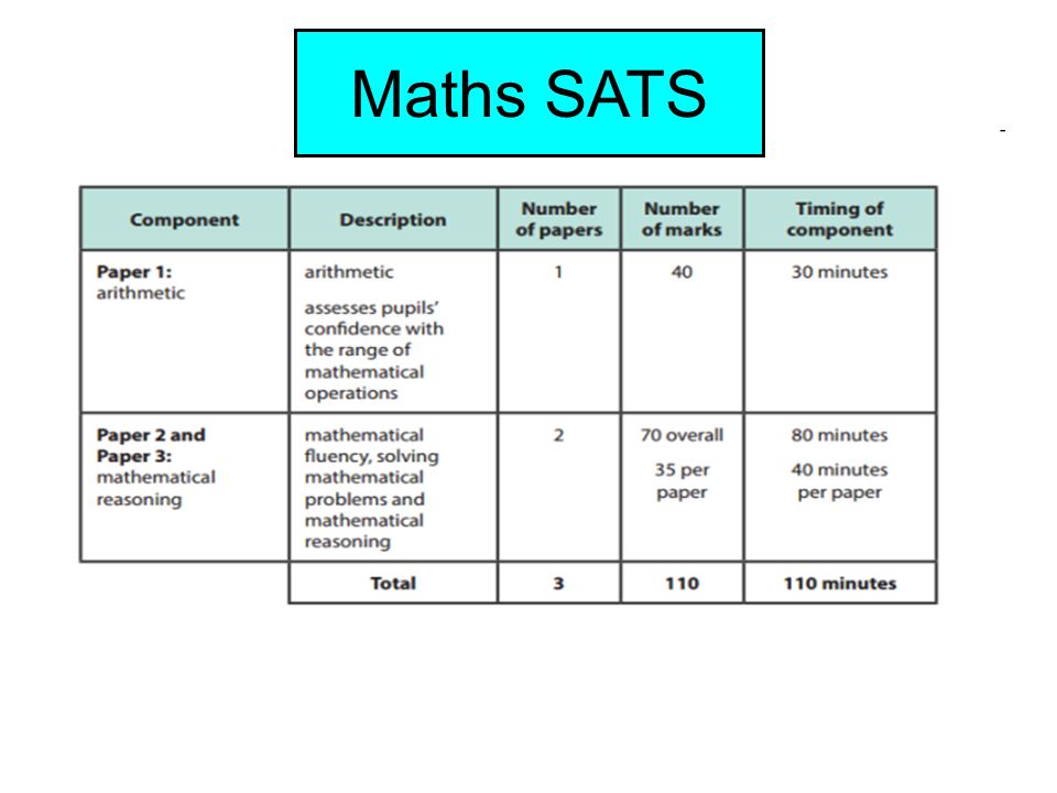Maths SATS