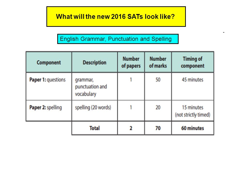 What will the new 2016 SATs look like English Grammar, Punctuation and Spelling